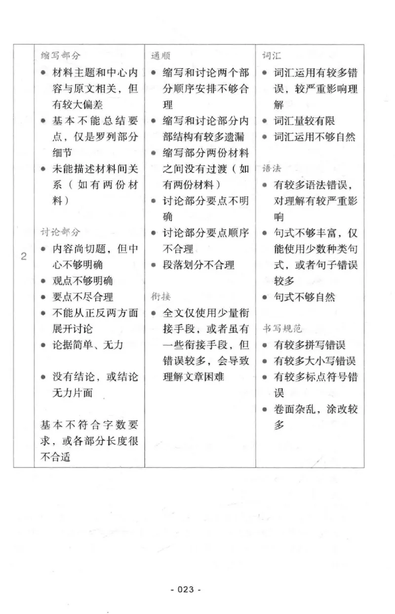 冲击波专八写作_2025专四专八真题及备考资料_2009-2024专八真题+备考资料_专八资料电子书_24专八作文专题资料_冲击波专八作文