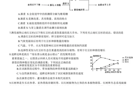 重庆好教育联盟2024届高三金太阳9月开学联考生物试题_2023年9月_01每日更新_11号_2024届重庆好教育联盟高三金太阳9月开学联考_重庆好教育联盟2024届高三金太阳9月开学联考生物