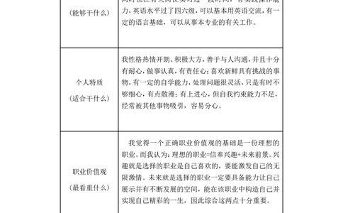 大学生职业生涯规划书(国贸班)_E6-职业规划_58国际经济与贸易专业
