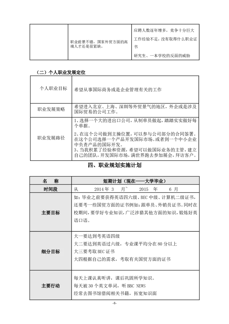 大学生职业生涯规划书(国贸班)_E6-职业规划_58国际经济与贸易专业