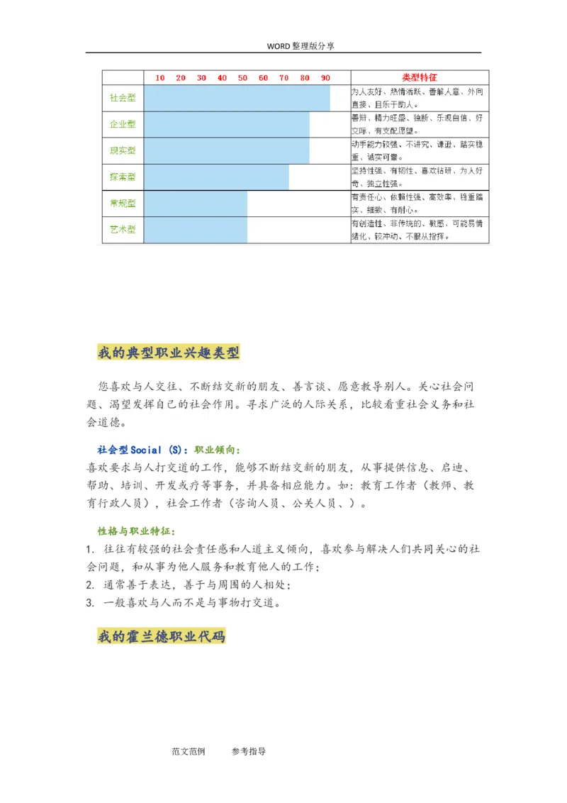 临床医学专业大学生职业生涯规划书模板_E6-职业规划_21临床医学专业