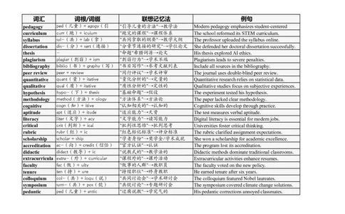 大学英语四六级高频词汇（20250528）28_英语四六级整合_英语四六级真题版本二此版为主此文件夹会持续更新_大学英语四六级高频词汇（带音频）