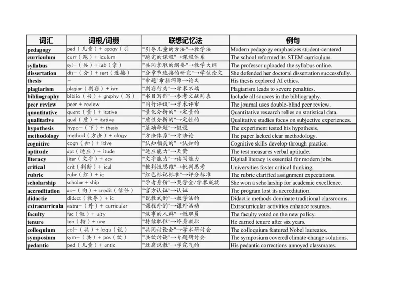 大学英语四六级高频词汇（20250528）28_英语四六级整合_英语四六级真题版本二此版为主此文件夹会持续更新_大学英语四六级高频词汇（带音频）
