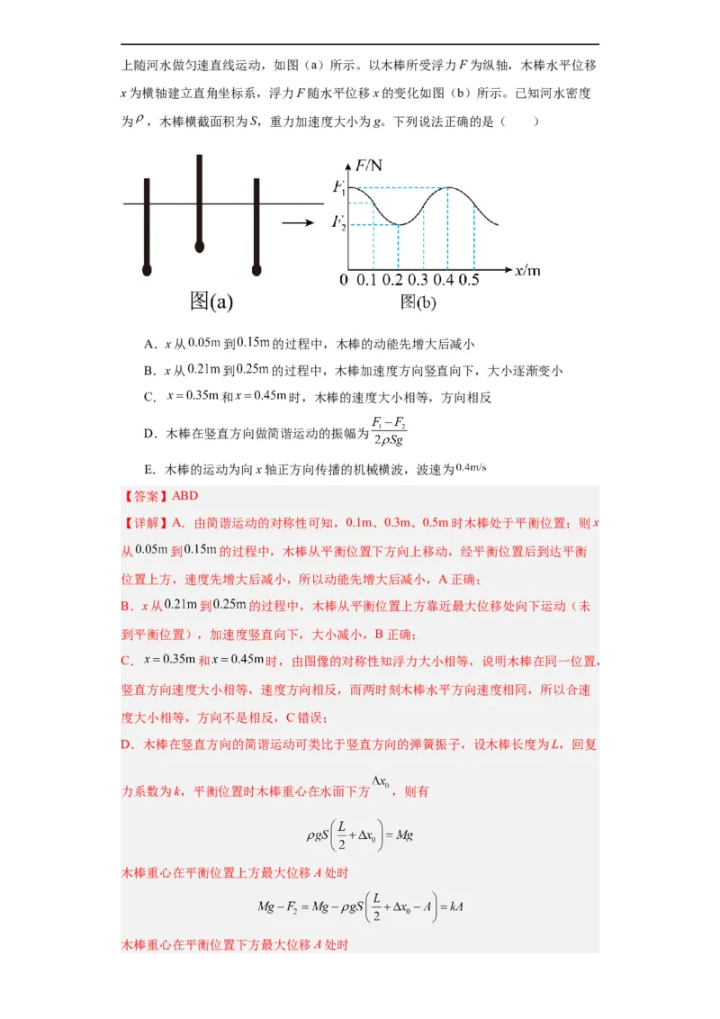 专题13机械振动机械波(解析版)_赠送：2008-2024全套高考真题_高考物理真题_送高考物理五年真题(2019-2023)分项汇编（全国通用）