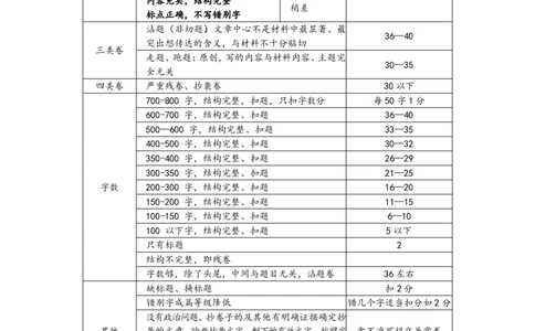 语文参考答案(1)_2023年10月_0210月合集_2024届贵州省遵义市高三上学期第一次市质量监测_贵州省遵义市2024届高三上学期第一次市质量监测语文
