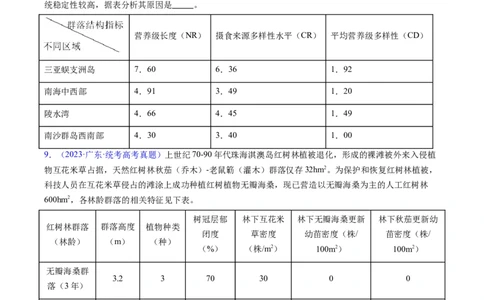 专题18生态系统-五年（2019-2023）高考生物真题分项汇编（全国通用）（原卷版）_赠送：2008-2024全套高考真题_高考生物真题_送高考生物五年真题(2019-2023)分项汇编（全国通用）
