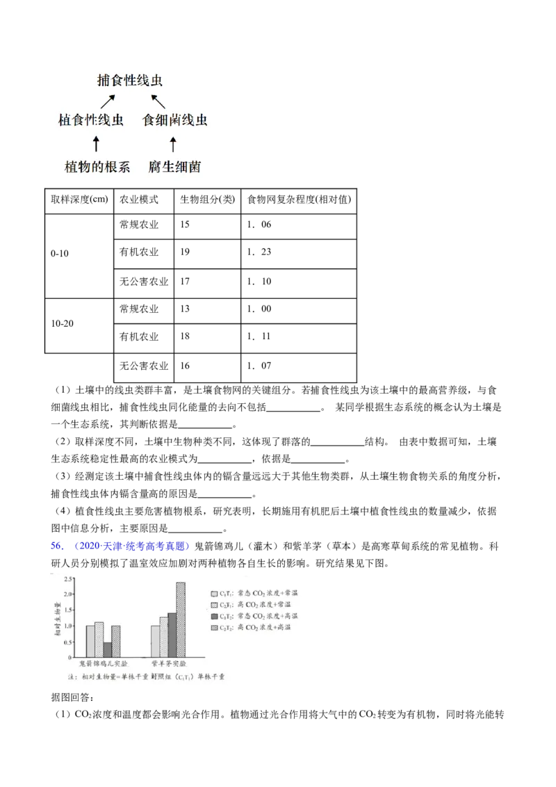专题18生态系统-五年（2019-2023）高考生物真题分项汇编（全国通用）（原卷版）_赠送：2008-2024全套高考真题_高考生物真题_送高考生物五年真题(2019-2023)分项汇编（全国通用）