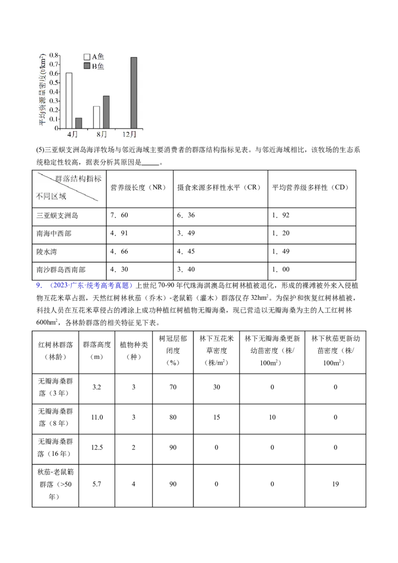 专题18生态系统-五年（2019-2023）高考生物真题分项汇编（全国通用）（原卷版）_赠送：2008-2024全套高考真题_高考生物真题_送高考生物五年真题(2019-2023)分项汇编（全国通用）