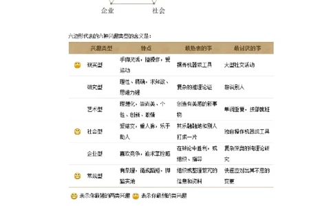 医学生-职业生涯规划书_E6-职业规划_44医学专业