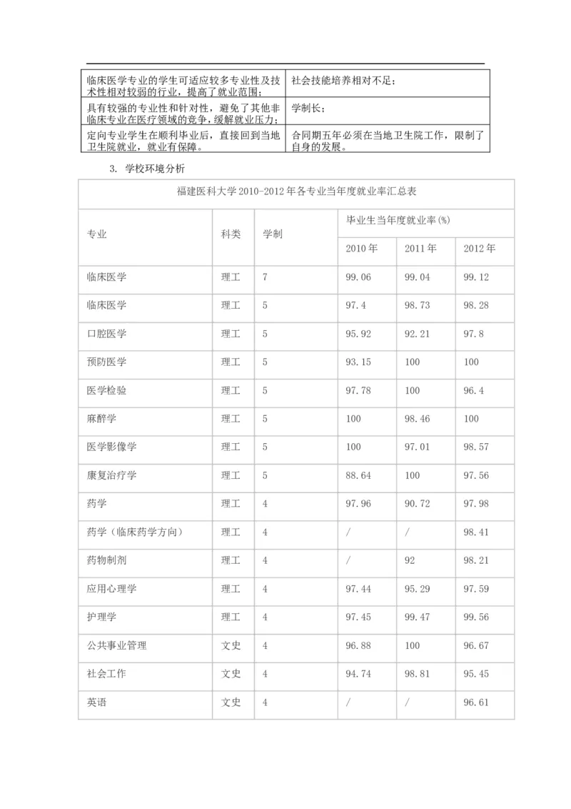 医学生-职业生涯规划书_E6-职业规划_44医学专业