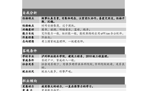 工程监理职业生涯规划书_E6-职业规划_39建筑学专业