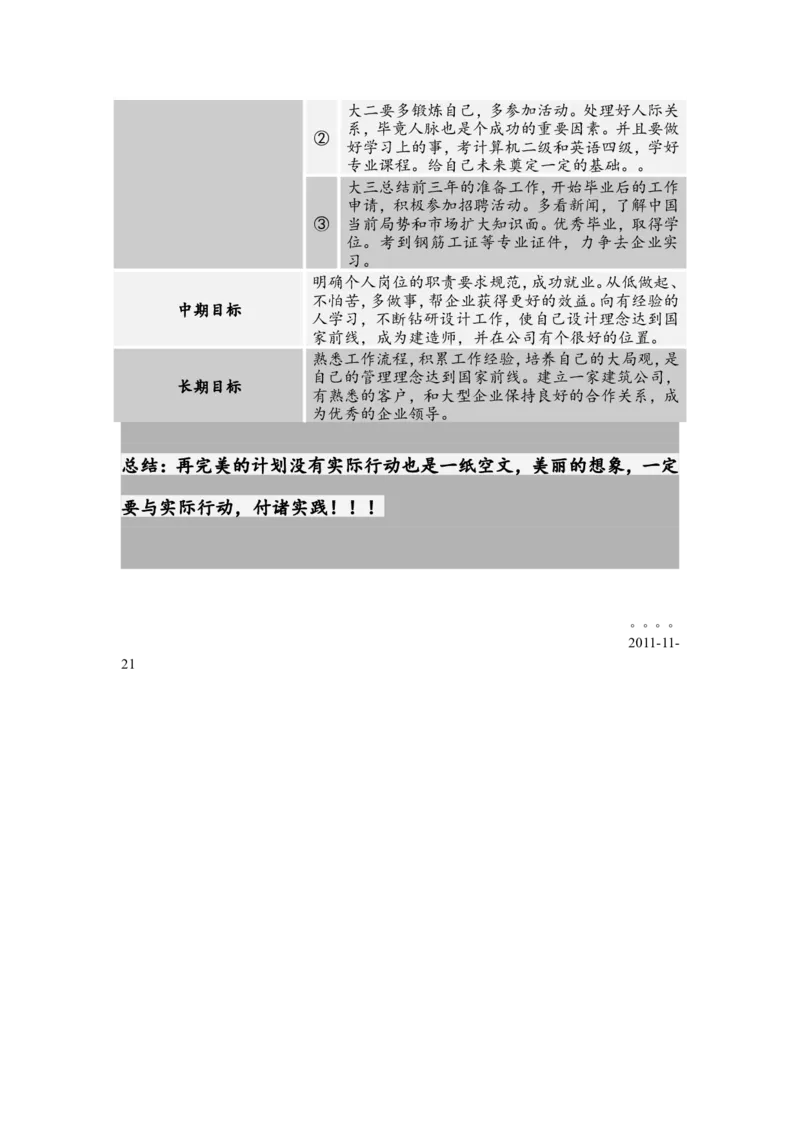 工程监理职业生涯规划书_E6-职业规划_39建筑学专业