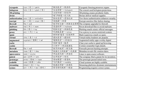 大学英语四六级高频词汇（20250509）09_英语四六级整合_英语四六级真题版本二此版为主此文件夹会持续更新_大学英语四六级高频词汇（带音频）