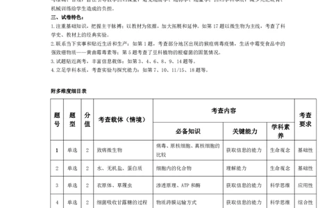 生物-皖豫联盟高三一联多维细目表+命题报告(1)_2023年10月_0210月合集_2024届安徽省天一皖豫名校联盟高三上学期第一次大联考_2024届安徽省天一皖豫名校联盟高三上学期第一次大联考生物