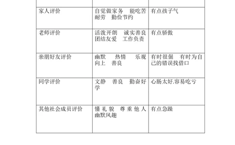 关于助产的职业规划_E6-职业规划_29护理专业