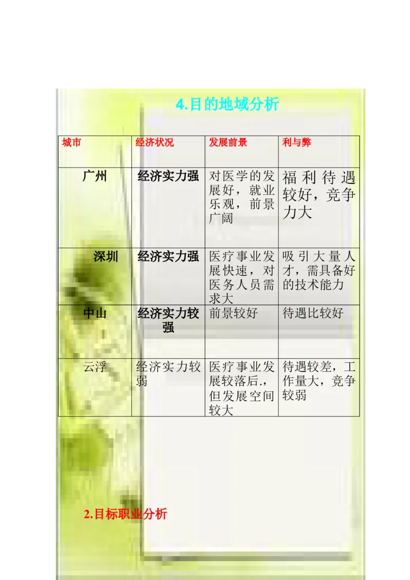 关于助产的职业规划_E6-职业规划_29护理专业