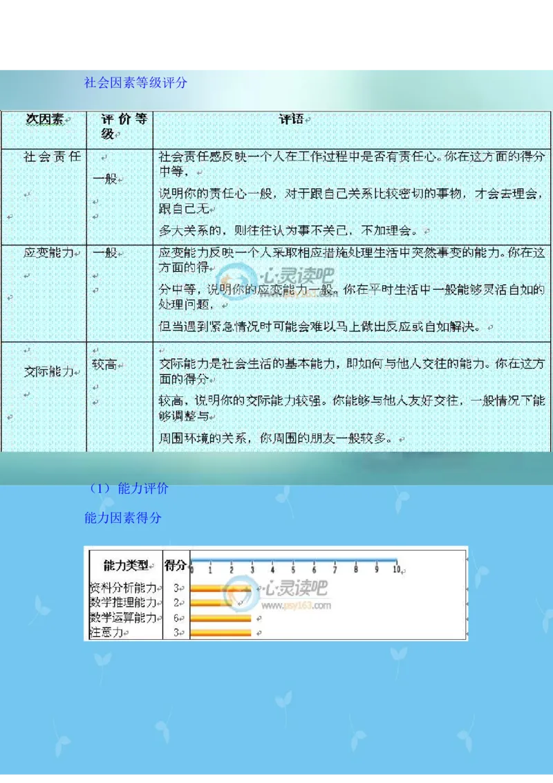 关于助产的职业规划_E6-职业规划_29护理专业