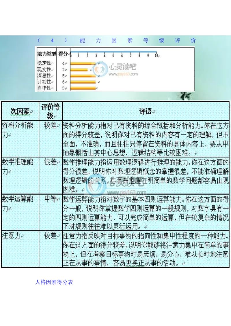 关于助产的职业规划_E6-职业规划_29护理专业