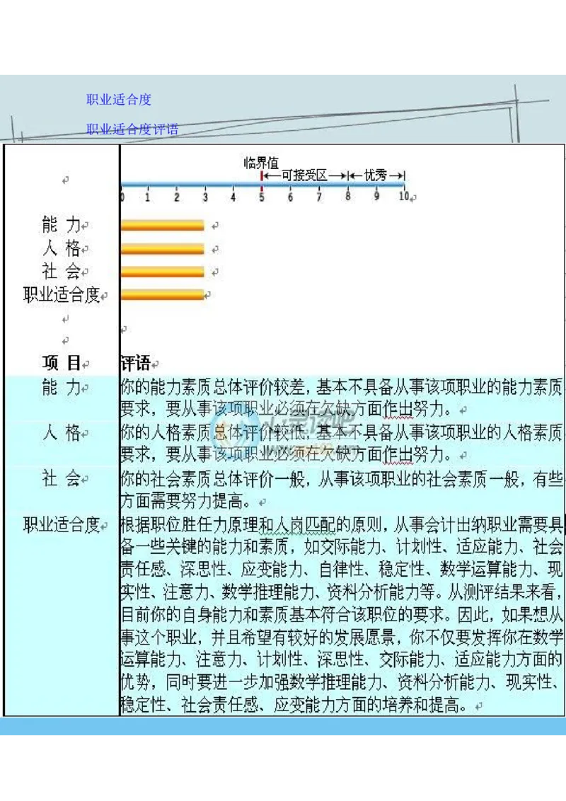 关于助产的职业规划_E6-职业规划_29护理专业