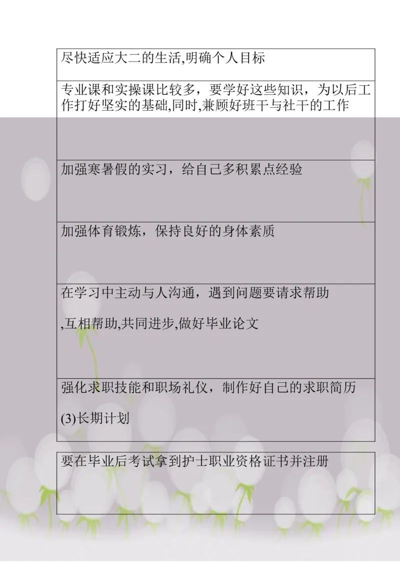 关于助产的职业规划_E6-职业规划_29护理专业