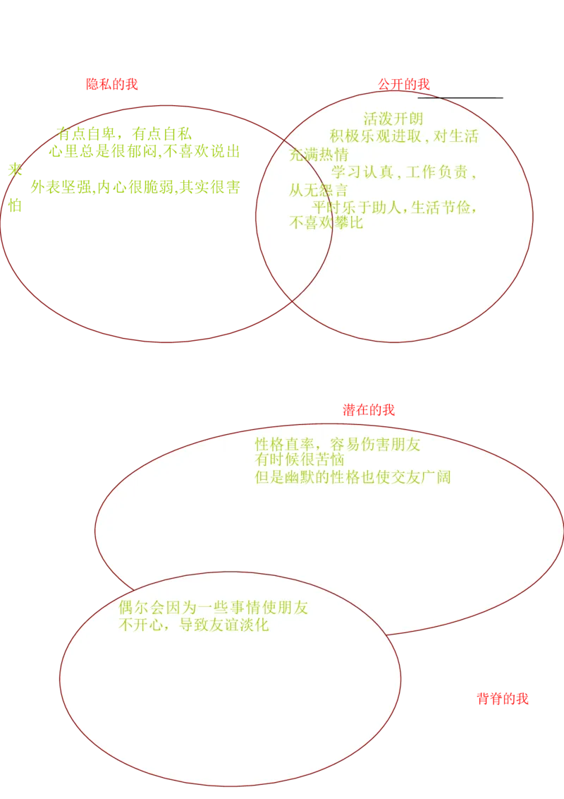 关于助产的职业规划_E6-职业规划_29护理专业