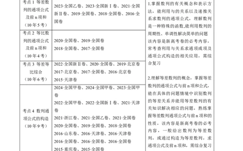 专题20数列的通项公式及数列求和大题综合（学生卷）-十年（2015-2024）高考真题数学分项汇编（全国通用）_近10年高考真题汇编（必刷）