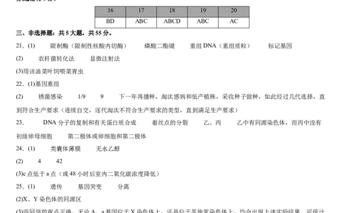 辽宁省实验中学2023-2024学年度高考适应性测试（一）生物参考答案(1)_2023年10月_0210月合集_2024届辽宁省实验中学高三上学期高考适应性测试（一）