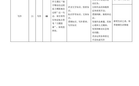语文-皖豫联盟高三一联多维细目表+命题报告(1)_2023年10月_0210月合集_2024届安徽省天一皖豫名校联盟高三上学期第一次大联考_2024届安徽省天一皖豫名校联盟高三上学期第一次大联考语文