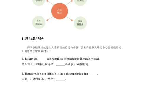 写作高分模板大学英语四六级写作-末段写法_英语四六级整合_英语四六级真题版本二此版为主此文件夹会持续更新_四六级单词汇总_四级单词_赠四六级加油包