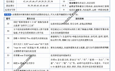 评分标准一题一模板英语-_2024高考押题卷_12024天星全系列_tx抢分密卷_tx抢分密卷（新高考）