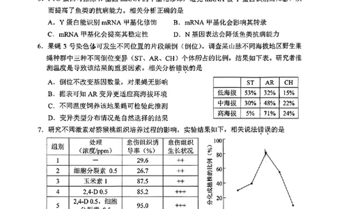 2024北京西城高三一模生物试题及答案(1)_2024年4月_024月合集_2024届北京市东城区高三一模