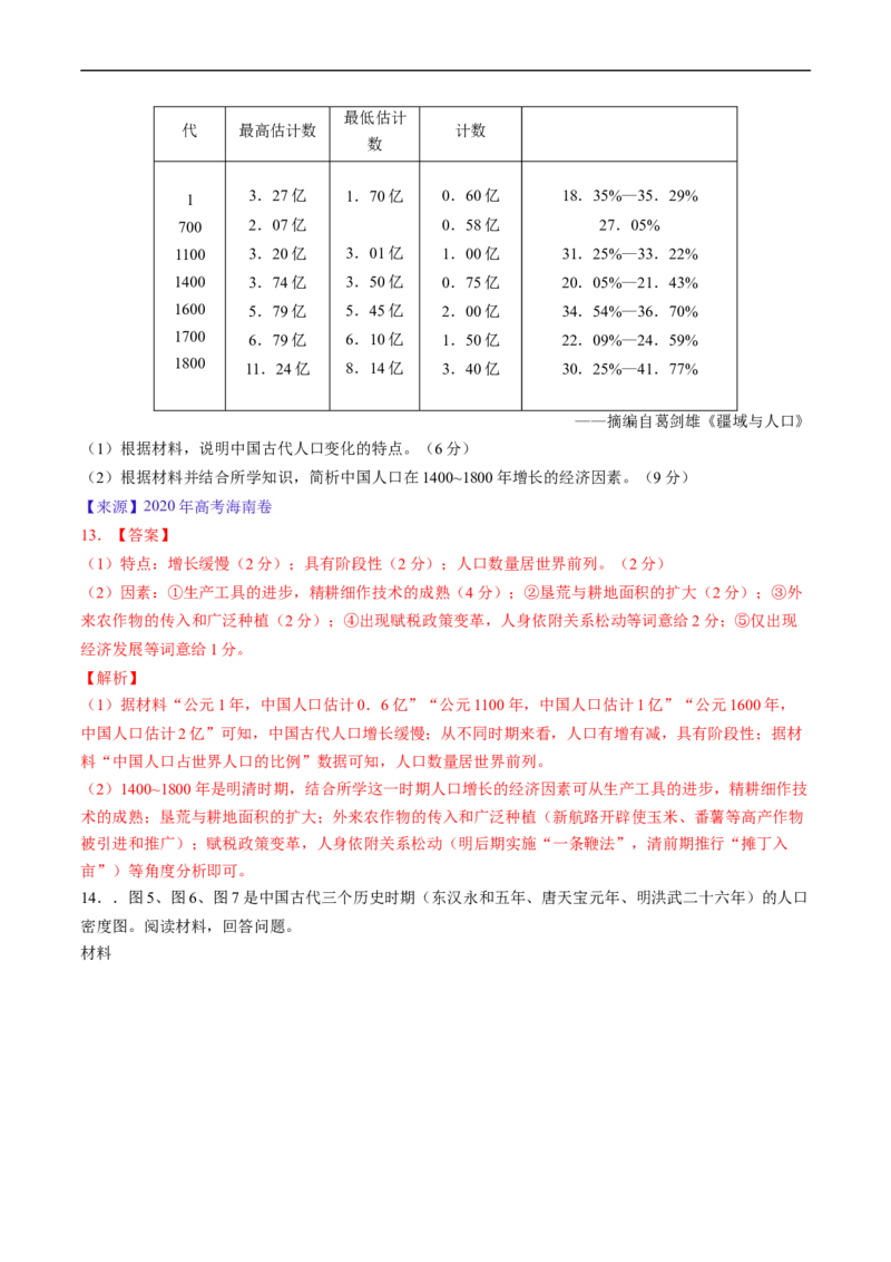 专题04明清社会转型（解析版）_赠送：2008-2024全套高考真题_高考历史真题_送高考历史五年真题(2019-2023)分项汇编（全国通用）