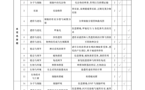 高三生物答案(1)_2023年8月_028月合集_2023届河北省邯郸市高三上学期摸底考试