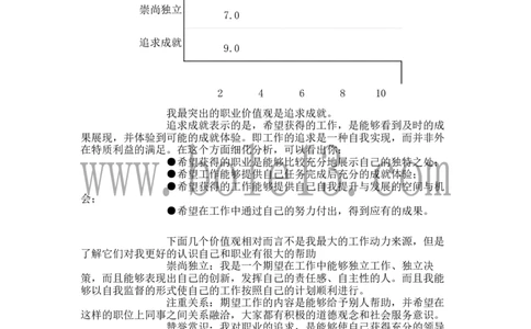 建筑装饰专业大学生职业生涯规划书范文_E6-职业规划_39建筑学专业