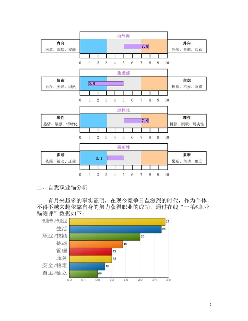 大学生职业生涯规划书(石油化工类)_E6-职业规划_94其他专业