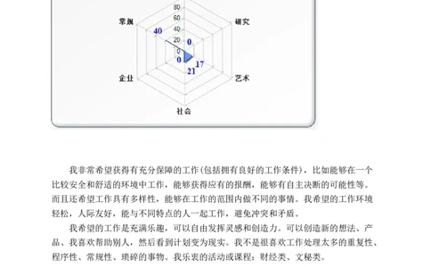 大学生个人职业生涯规划书-(1)_E6-职业规划_81文秘专业