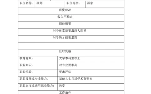 大学生涯规划书(美术生模板)_E6-职业规划_32美术专业