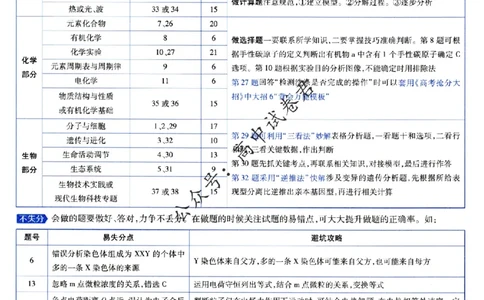 评分标准一题一模板理科综合答案_2024高考押题卷_12024天星全系列_tx抢分密卷_tx抢分密卷（老教材）