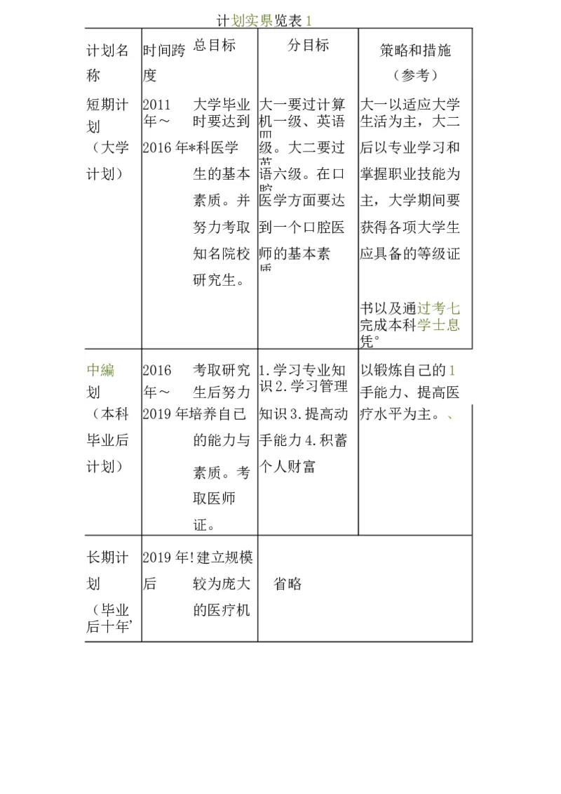 口腔医学大学生职业生涯规划书_E6-职业规划_94其他专业