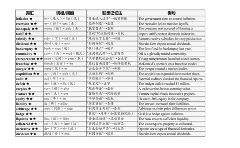 大学英语四六级高频词汇（20250523）23_英语四六级整合_英语四六级真题版本二此版为主此文件夹会持续更新_大学英语四六级高频词汇（带音频）