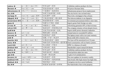 大学英语四六级高频词汇（20250523）23_英语四六级整合_英语四六级真题版本二此版为主此文件夹会持续更新_大学英语四六级高频词汇（带音频）