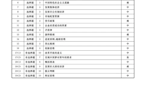 辽宁省名校联盟2023-2024学年高三上学期9月联考政治答案(1)_2023年9月_029月合集_2024届辽宁省名校联盟高三上学期开学统考