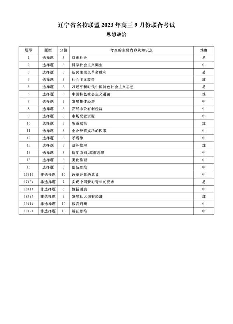 辽宁省名校联盟2023-2024学年高三上学期9月联考政治答案(1)_2023年9月_029月合集_2024届辽宁省名校联盟高三上学期开学统考