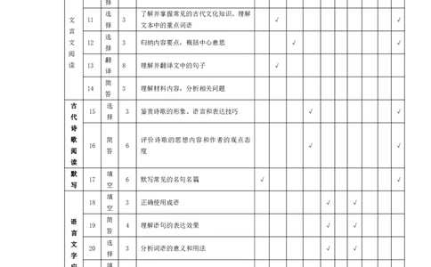语文高三命题报告_2023年8月_01每日更新_17号_2024届天一大联考顶尖计划高中毕业班第一次考试_天一大联考顶尖计划2024届高中毕业班第一次考试语文
