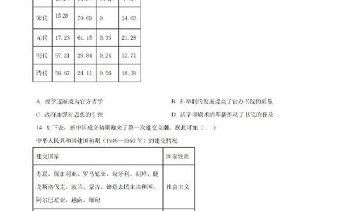 -湖南省常德市第一中学2023-2024学年高二下学期期末历史试题(1)_8月_240805湖南省常德市第一中学2023-2024学年高二下学期期末考试