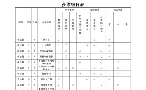物理答案(1)_2023年10月_0210月合集_2024届安徽省皖东智校协作联盟高三上学期10月联考_安徽省皖东智校协作联盟2024届高三上学期10月联考物理