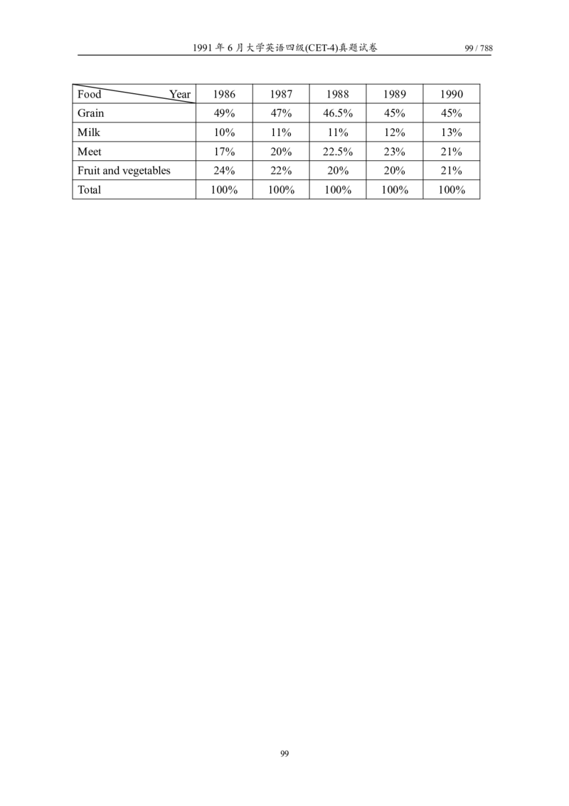 大学英语四级(CET-4)历年真题大全[89-07年39套]_英语四六级整合_英语四六级真题版本二此版为主此文件夹会持续更新_四级真题_1.四级真题+答案解析+听力音频(1989-2025)_1989&mdash;2007年6月CET4