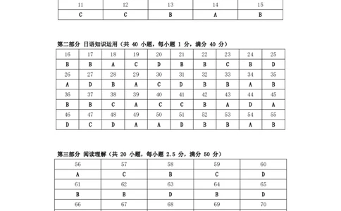 2023届山西省高考考前适应性测试（3月）一模丨日语答案_2024年2月_01每日更新_14号_2023届山西省高考考前适应性测试（3月）一模全科