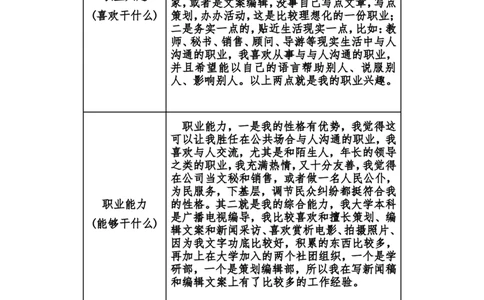 大学生职业生涯规划书(标准格式1)_E6-职业规划_22影视专业