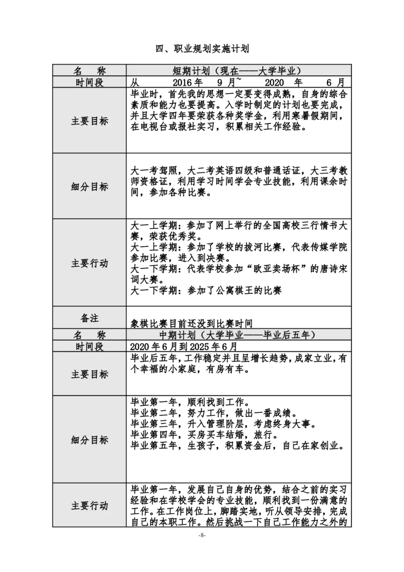 大学生职业生涯规划书(标准格式1)_E6-职业规划_22影视专业